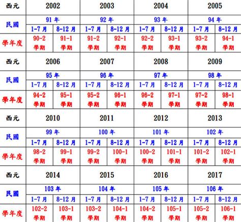 2011什麼年|中西年歲對照表 農曆歲次 生肖 歲數